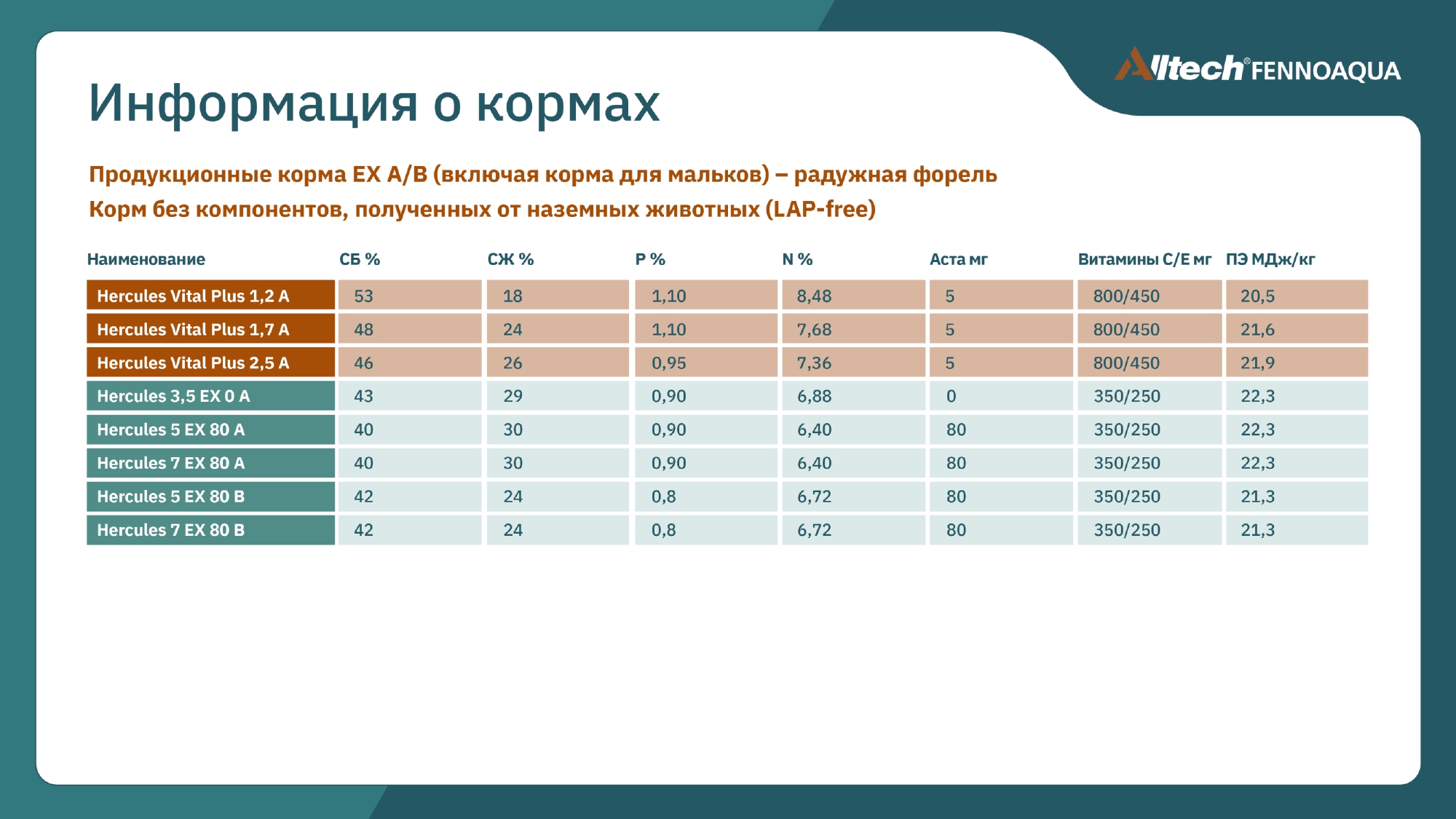 Корма без компонентов полученных от наземных животных (Lap-free)