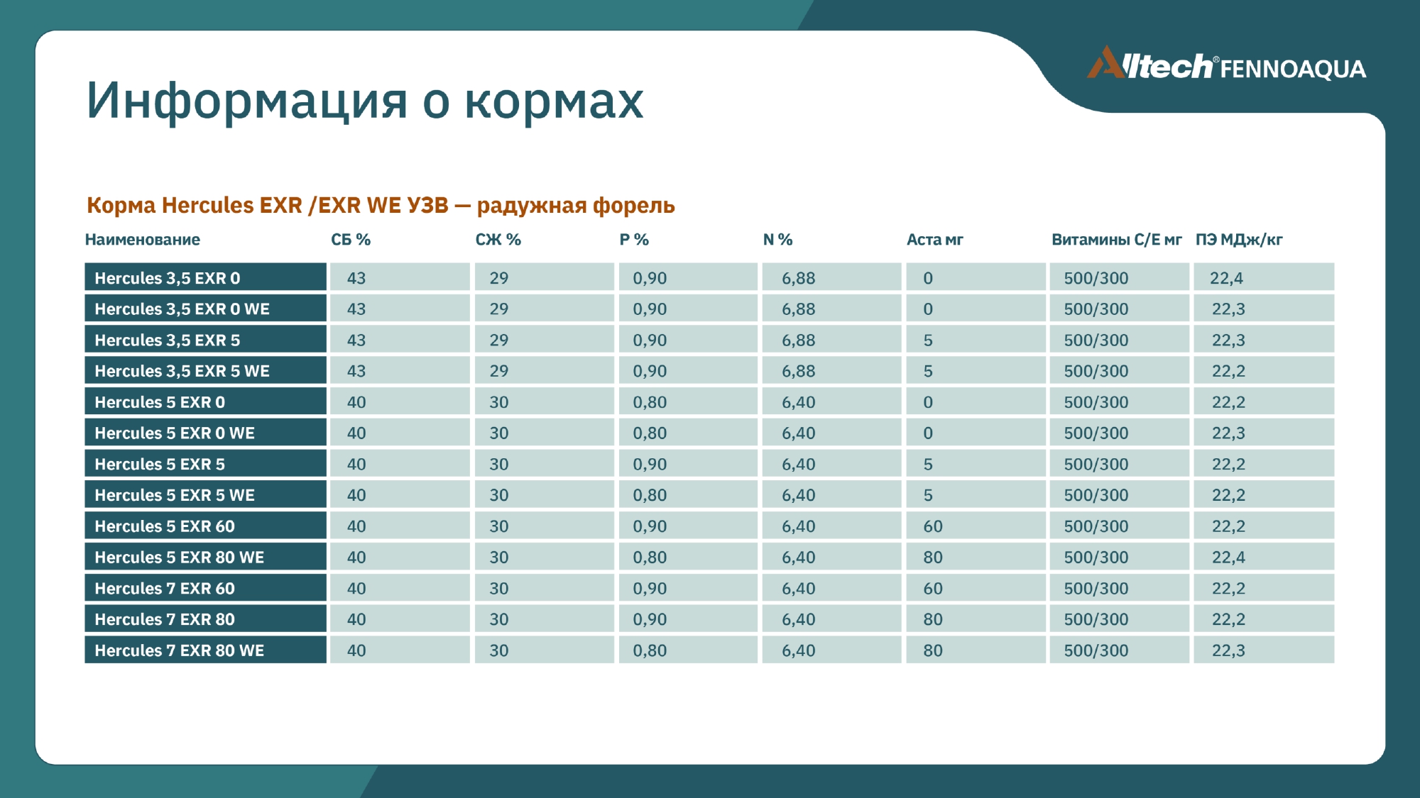 Корма Hercules EXR/EXR/ WE для УЗВ / для низких температур воды